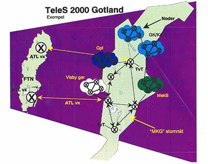 TeleS 2000 Gotland